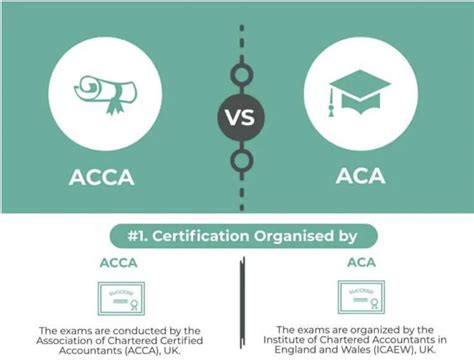 icaew vs acca.